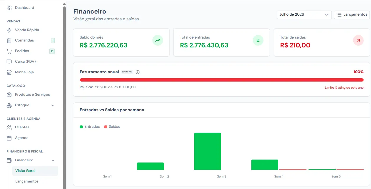 Visão geral do financeiro