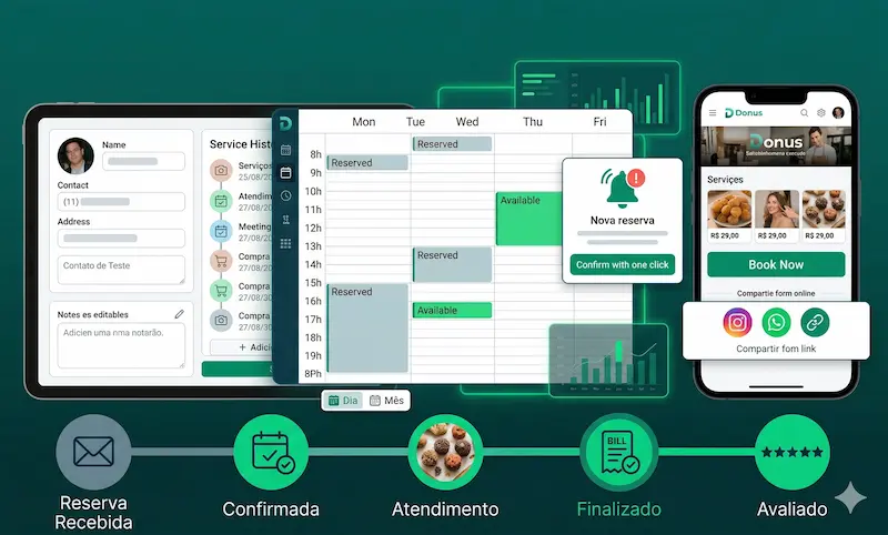 Tela de clientes e agenda do Donus
