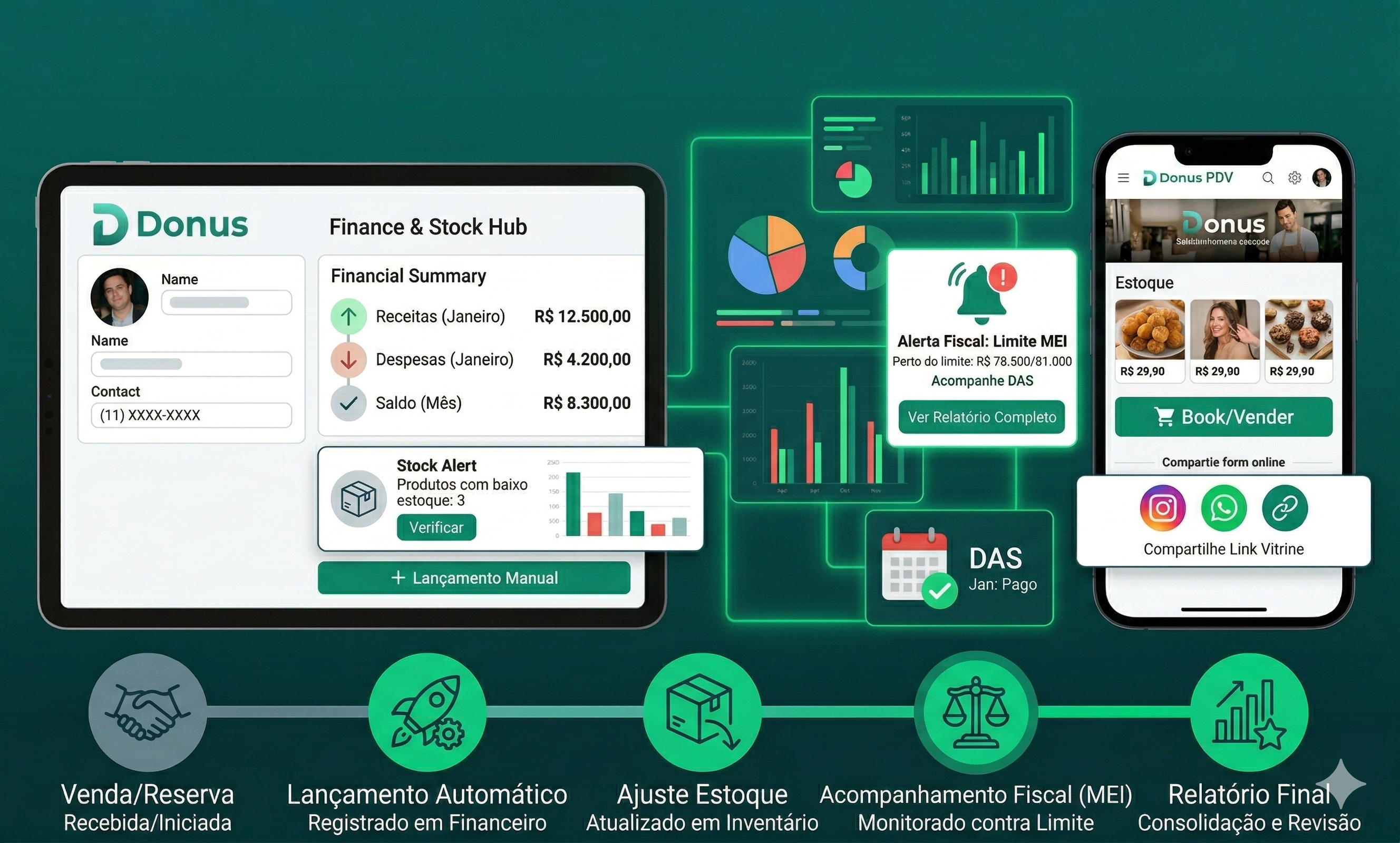 Tela financeira e de estoque do Donus